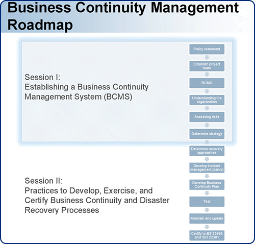 business continuity institute