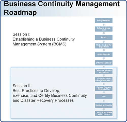 Roadmap