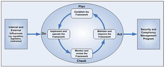 ISO 27001 ISO 27001