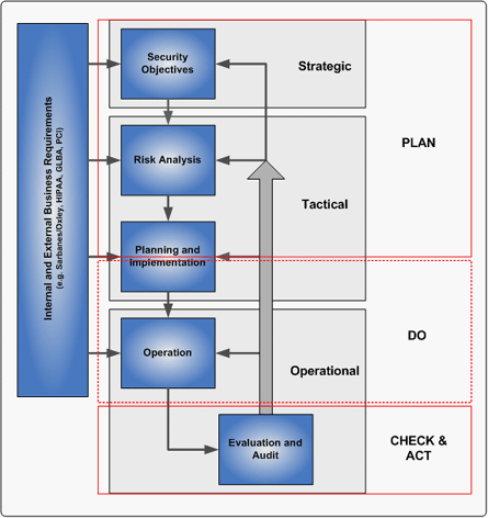 flow_chart