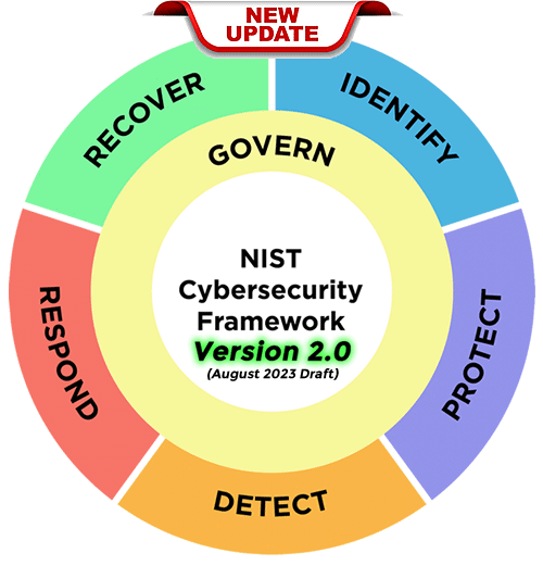 NIST CSF 2.0