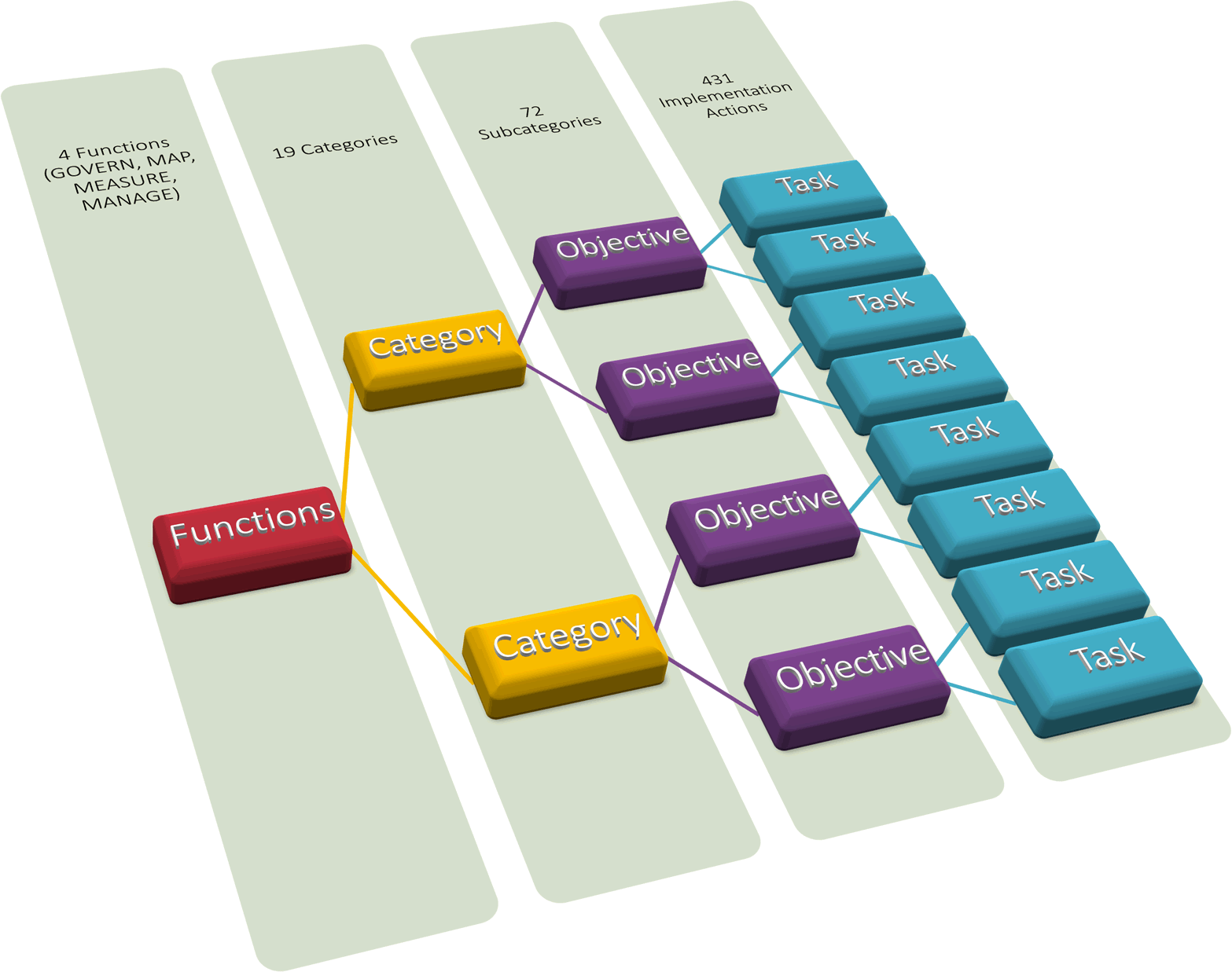 NIST AI RMF Training