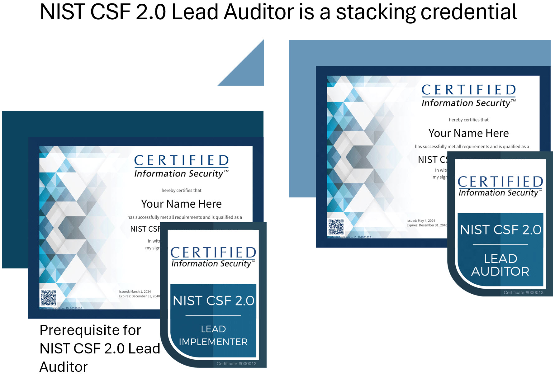 CSF 2 LA Stacking Credential